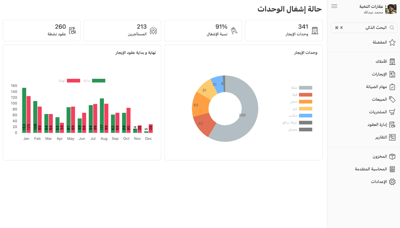 Mabanina dashboard page